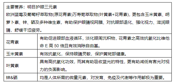 护眼保健品：安基健(ALPHA GENE)eSHINE乐视康 蓝莓叶黄素亮眼丸_香港济民药业