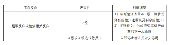 Vyloy(zolbetuximab-clzb,佐妥昔单抗)中文说明书-价格-适应症-不良反应及注意事项_香港济民药业