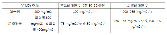 Vyloy(zolbetuximab-clzb,佐妥昔单抗)中文说明书-价格-适应症-不良反应及注意事项_香港济民药业