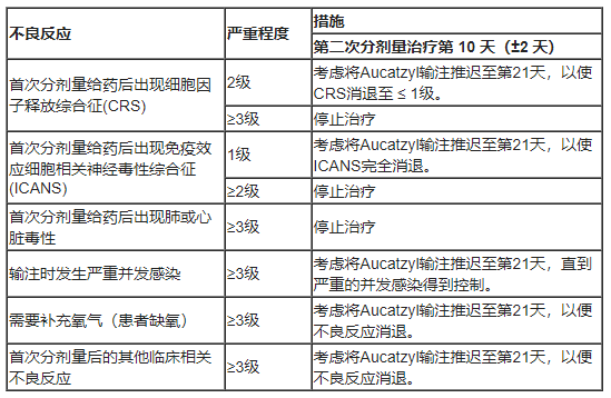 Aucatzyl(obecabtagene autoleucel，Obe-cel)中文说明书-价格-适应症-不良反应及注意事项_香港济民药业