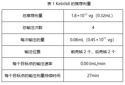 Kebilidi(eladocagene exuparvovec-tneq)中文说明书-价格-适应症-不良反应及注意事项_香港济民药业