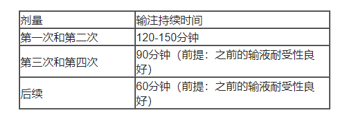 ZIIHERA(zanidatamab-hrii，泽尼达妥单抗)中文说明书-价格-适应症-不良反应及注意事项_香港济民药业