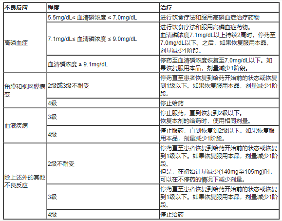 Tasfygo(tasurgratinib succinate,琥珀酸他舒格替尼)中文说明书-价格-适应症-不良反应及注意事项_香港济民药业