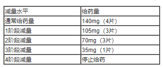 Tasfygo(tasurgratinib succinate,琥珀酸他舒格替尼)中文说明书-价格-适应症-不良反应及注意事项_香港济民药业