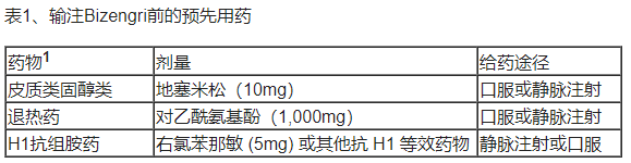 Bizengri(zenocutuzumab-zbco,泽妥珠单抗)中文说明书-价格-适应症-不良反应及注意事项_香港济民药业