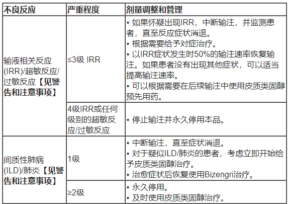 Bizengri(zenocutuzumab-zbco,泽妥珠单抗)中文说明书-价格-适应症-不良反应及注意事项_香港济民药业