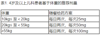 Crenessity(crinecerfont)治疗典型先天性肾上腺增生症中文说明书-价格-适应症-不良反应及注意事项_香港济民药业