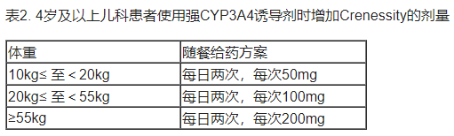 Crenessity(crinecerfont)治疗典型先天性肾上腺增生症中文说明书-价格-适应症-不良反应及注意事项_香港济民药业