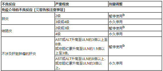 Unloxcyt (cosibelimab-ipdl，柯希利单抗)中文说明书-价格-适应症-不良反应及注意事项_香港济民药业