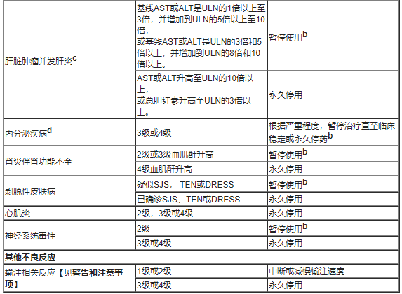 Unloxcyt (cosibelimab-ipdl，柯希利单抗)中文说明书-价格-适应症-不良反应及注意事项_香港济民药业