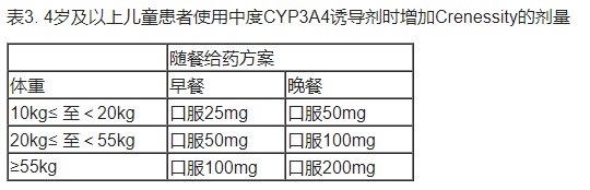 Crenessity(crinecerfont)治疗典型先天性肾上腺增生症中文说明书-价格-适应症-不良反应及注意事项_香港济民药业