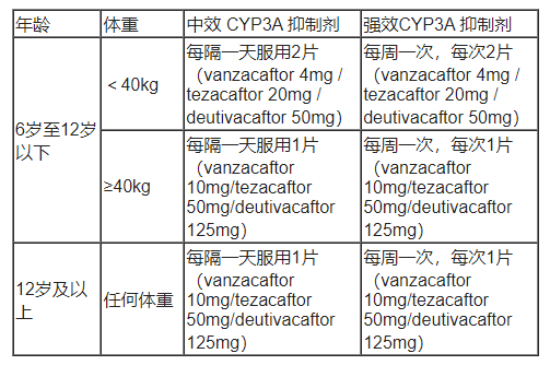 Alyftrek(vanzacaftor/tezacaftor/deutivacaftor)中文说明书-价格-适应症-不良反应及注意事项_香港济民药业