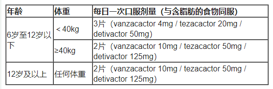 Alyftrek(vanzacaftor/tezacaftor/deutivacaftor)中文说明书-价格-适应症-不良反应及注意事项_香港济民药业