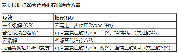 Ryoncil(remestemcel-L-rknd)中文说明书-价格-适应症-不良反应及注意事项_香港济民药业