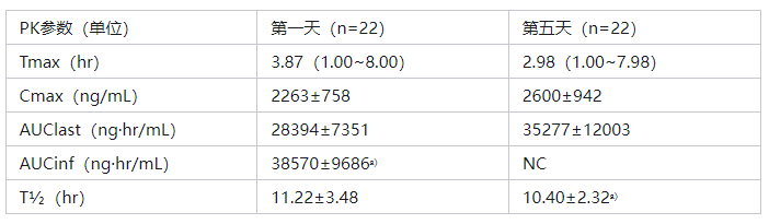 Jeselhy(Pimitespib,匹米替比)治疗胃肠道间质瘤中文说明书-价格-适应症-不良反应及注意事项_香港济民药业