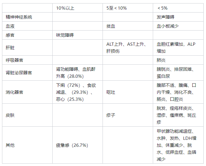 Jeselhy(Pimitespib,匹米替比)治疗胃肠道间质瘤中文说明书-价格-适应症-不良反应及注意事项_香港济民药业