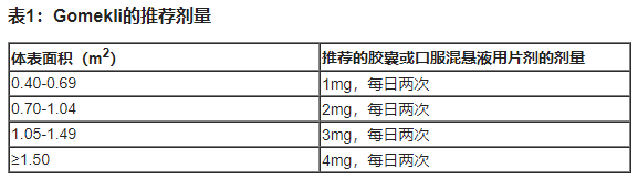 GOMEKLI(mirdametinib)_香港济民药业