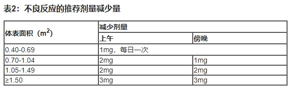 GOMEKLI(mirdametinib)中文说明书-价格-适应症-不良反应及注意事项_香港济民药业