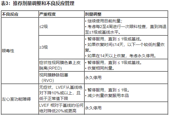 GOMEKLI(mirdametinib)中文说明书-价格-适应症-不良反应及注意事项_香港济民药业