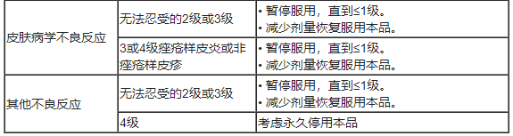 GOMEKLI(mirdametinib)中文说明书-价格-适应症-不良反应及注意事项_香港济民药业