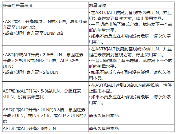 Romvimza(vimseltinib)治疗有症状的腱鞘巨细胞瘤中文说明书-价格-适应症-不良反应及注意事项_香港济民药业