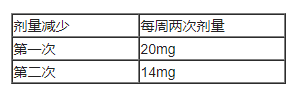 Romvimza(vimseltinib)治疗有症状的腱鞘巨细胞瘤中文说明书-价格-适应症-不良反应及注意事项_香港济民药业